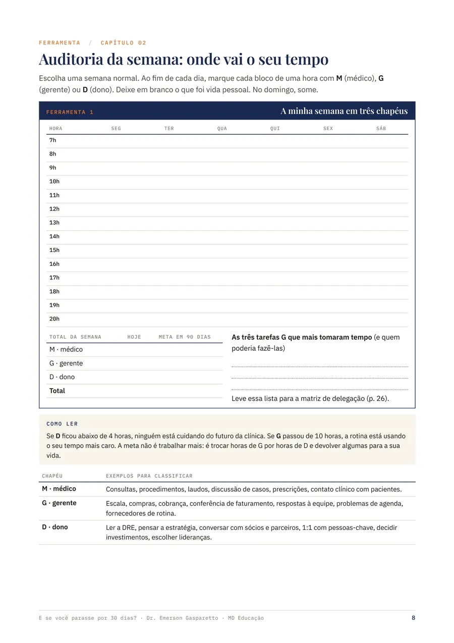 Template Auditoria da semana: onde vai o seu tempo