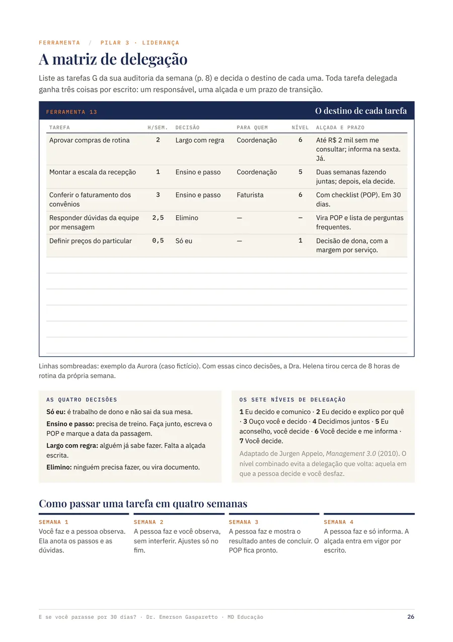 Template Matriz de delegação